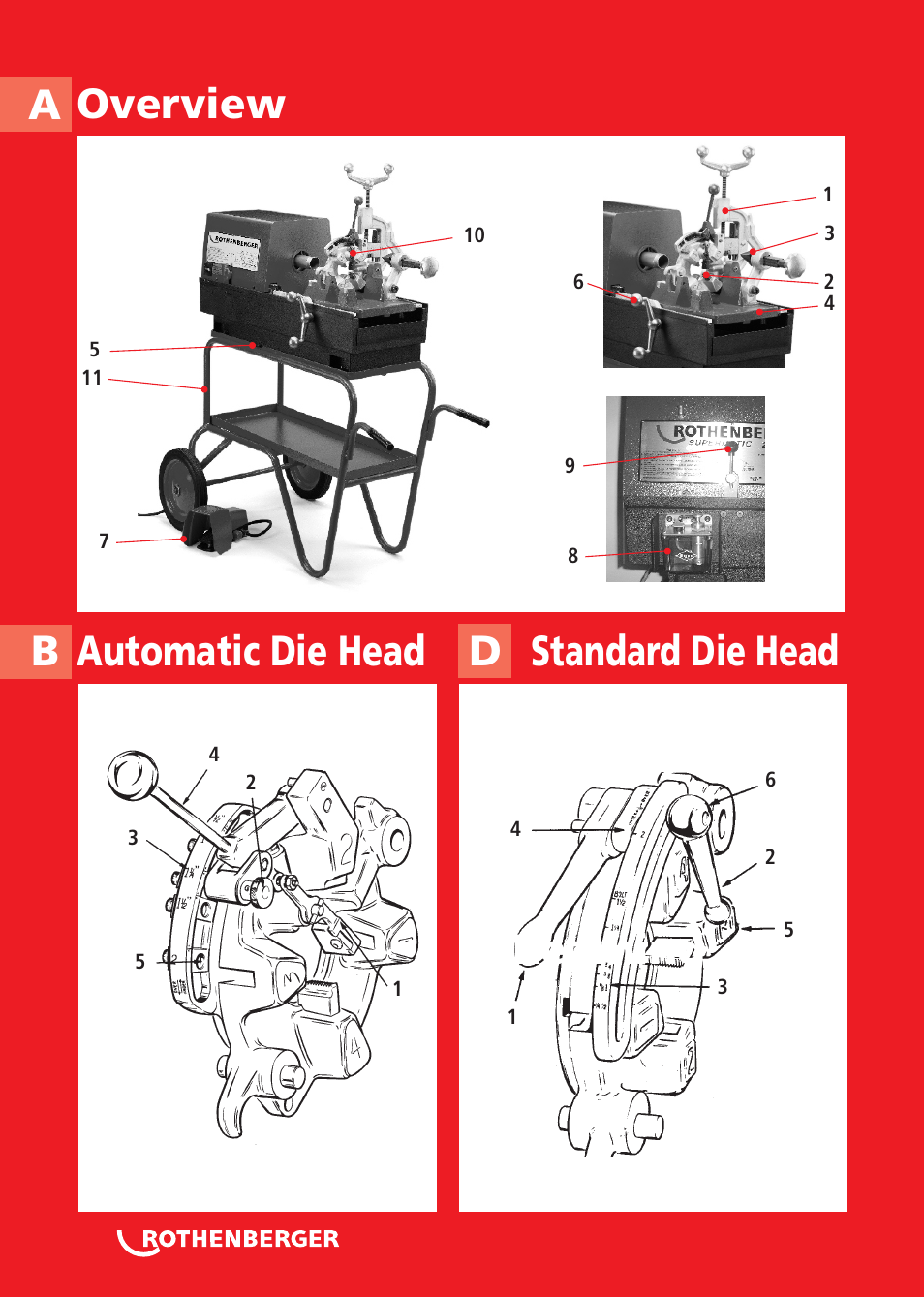 Seite2, Reaming d | ROTHENBERGER COLLINS CLASSIC 22 A User Manual | Page 2 / 104
