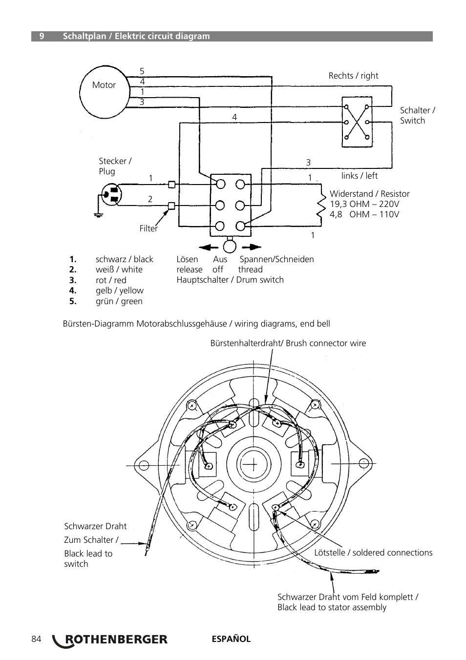 ROTHENBERGER COLLINS CLASSIC 22 A User Manual | Page 86 / 104