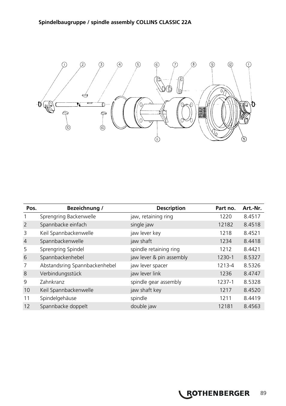 ROTHENBERGER COLLINS CLASSIC 22 A User Manual | Page 91 / 104