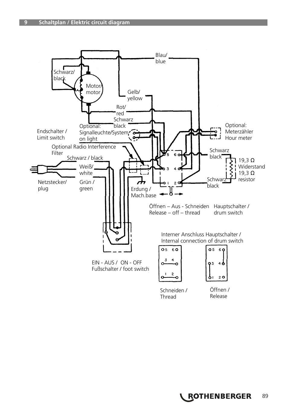 ROTHENBERGER COLLINS RHINO 4 User Manual | Page 91 / 112