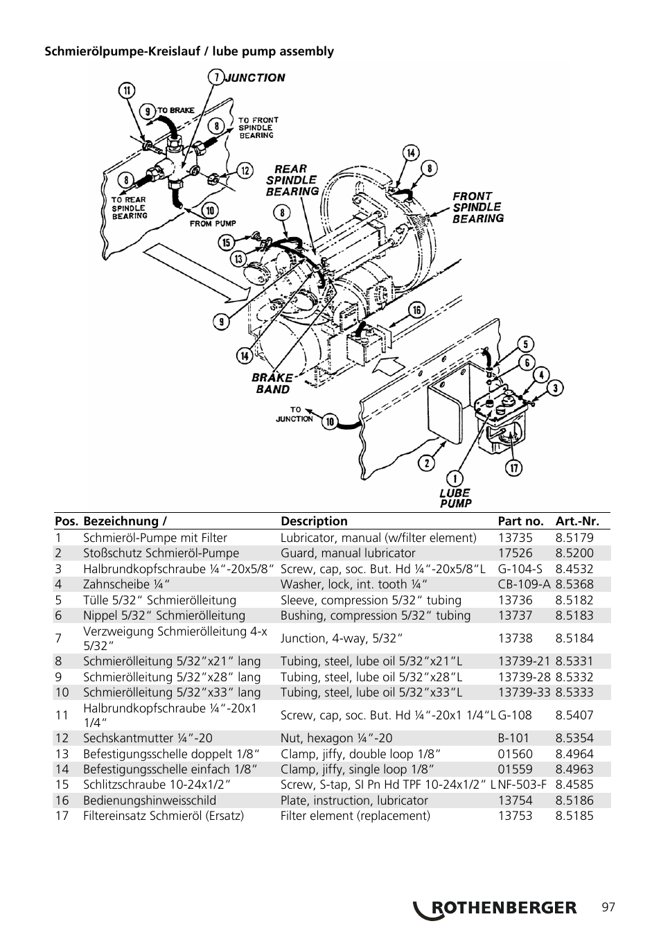 ROTHENBERGER COLLINS RHINO 4 User Manual | Page 99 / 112