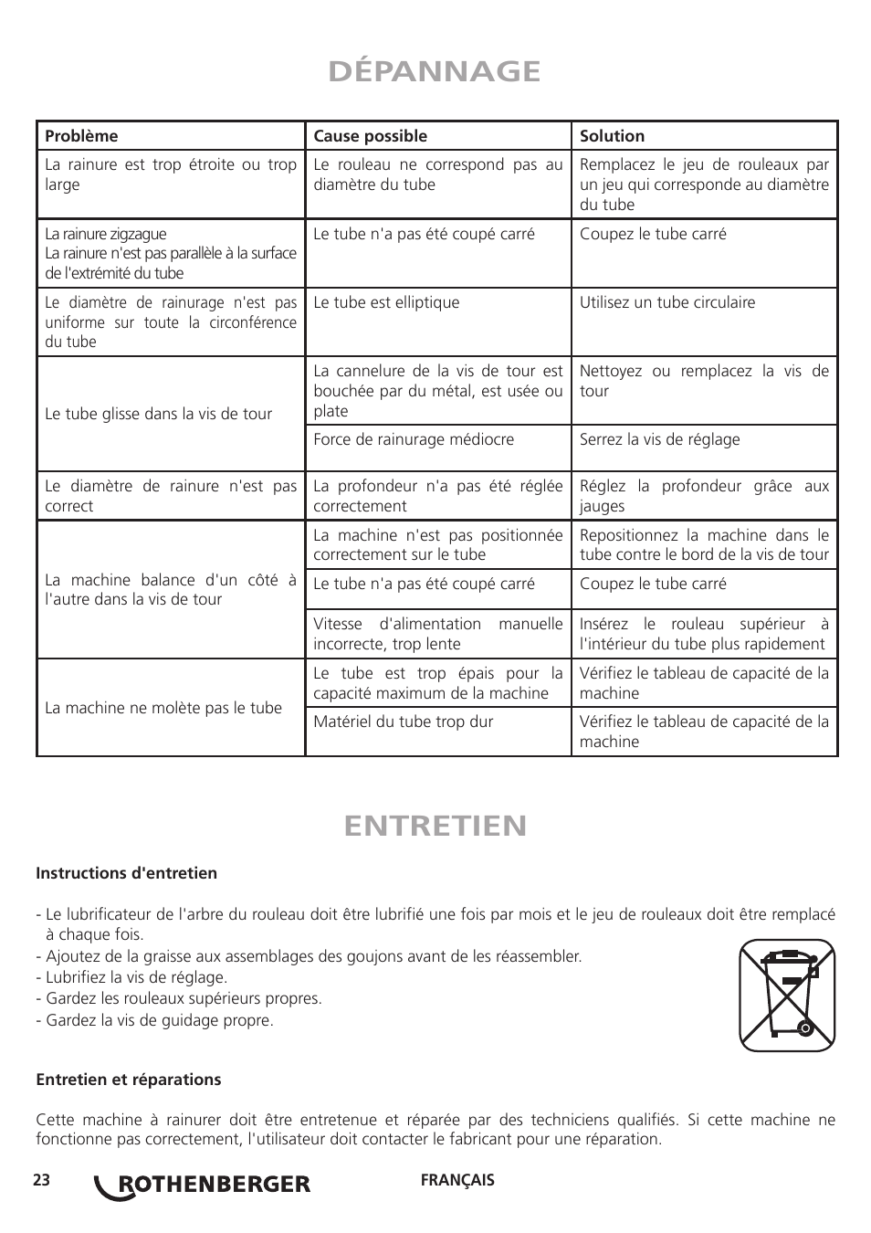 Dépannage entretien | ROTHENBERGER Hand Roll Groover 1 - 12 User Manual | Page 23 / 60
