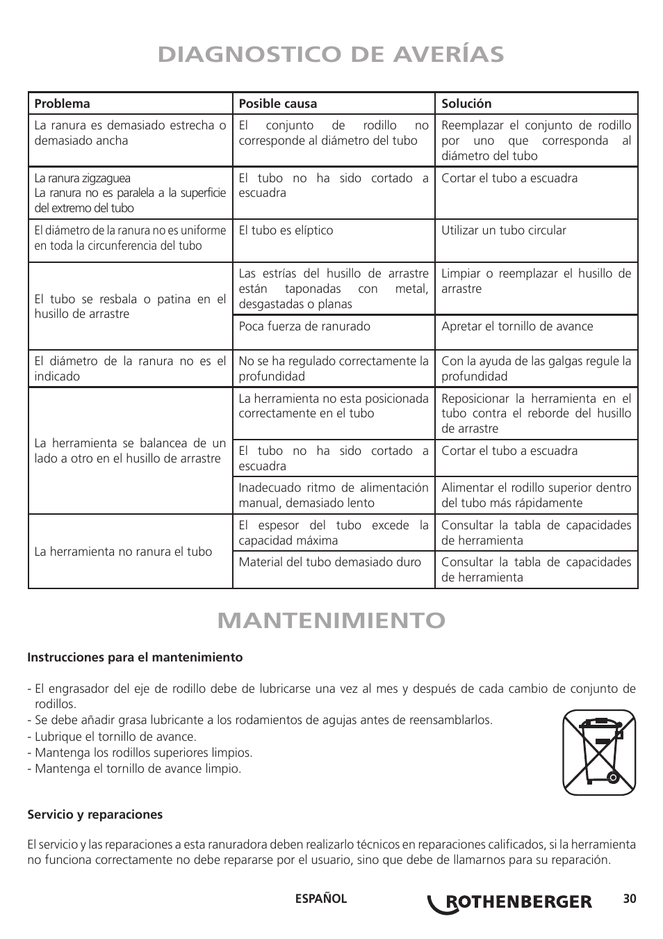 Diagnostico de averías mantenimiento | ROTHENBERGER Hand Roll Groover 1 - 12 User Manual | Page 30 / 60