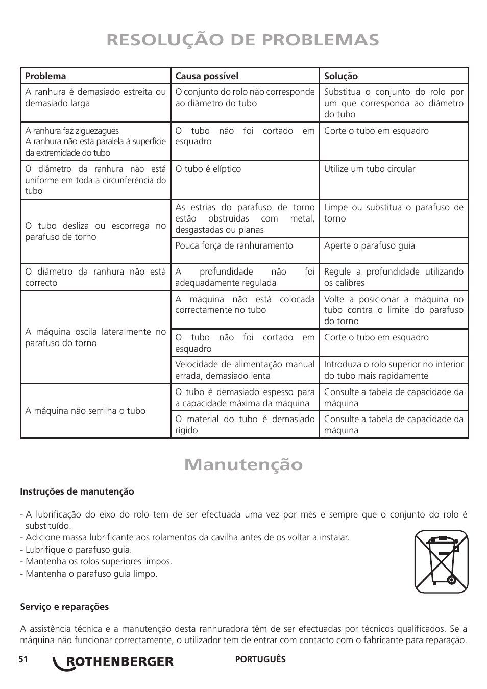 Resolução de problemas manutenção | ROTHENBERGER Hand Roll Groover 1 - 12 User Manual | Page 51 / 60