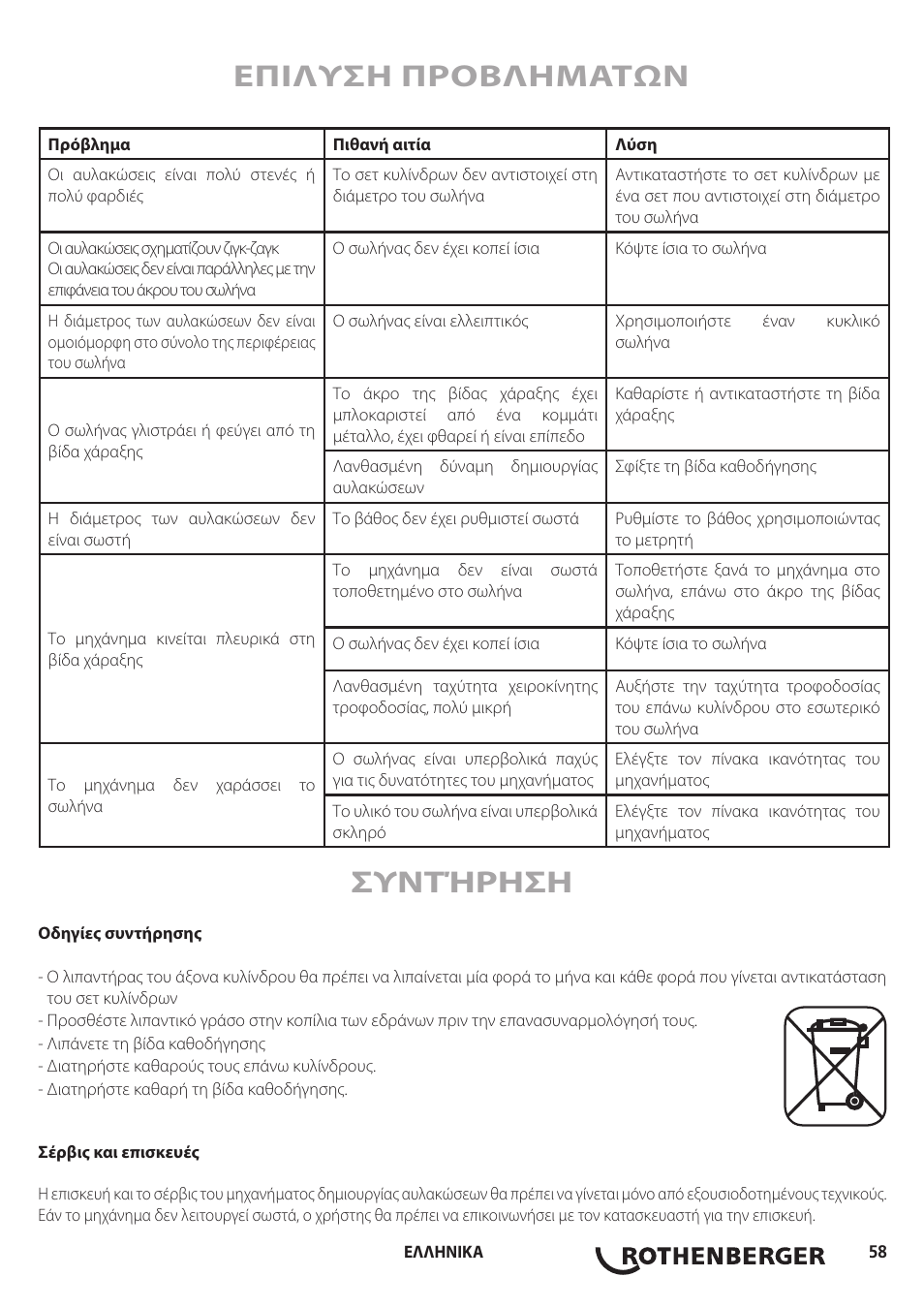 Επιλυση προβληματων συντήρηση | ROTHENBERGER Hand Roll Groover 1 - 12 User Manual | Page 58 / 60