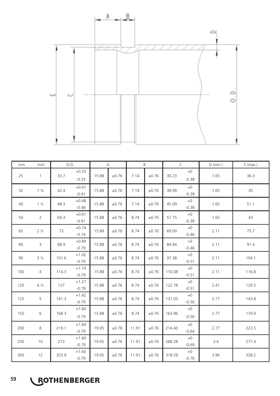 ROTHENBERGER Hand Roll Groover 1 - 12 User Manual | Page 59 / 60