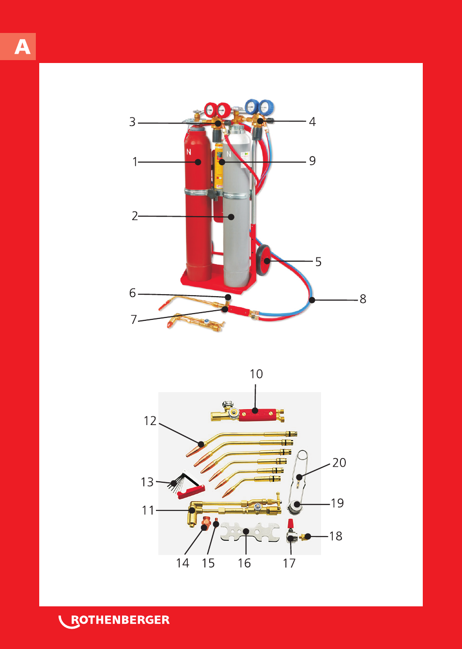 Seite2 | ROTHENBERGER RE 17 Dreigas-Anlage AMS 5/5 User Manual | Page 2 / 80