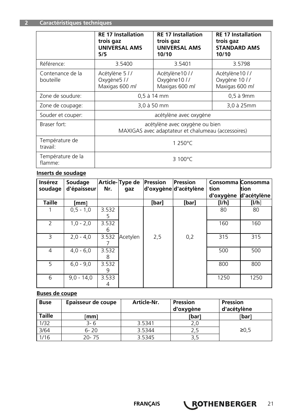 ROTHENBERGER RE 17 Dreigas-Anlage AMS 5/5 User Manual | Page 25 / 80