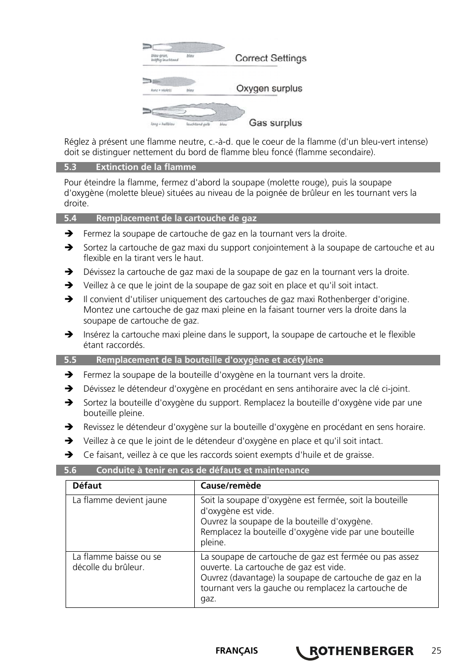 ROTHENBERGER RE 17 Dreigas-Anlage AMS 5/5 User Manual | Page 29 / 80