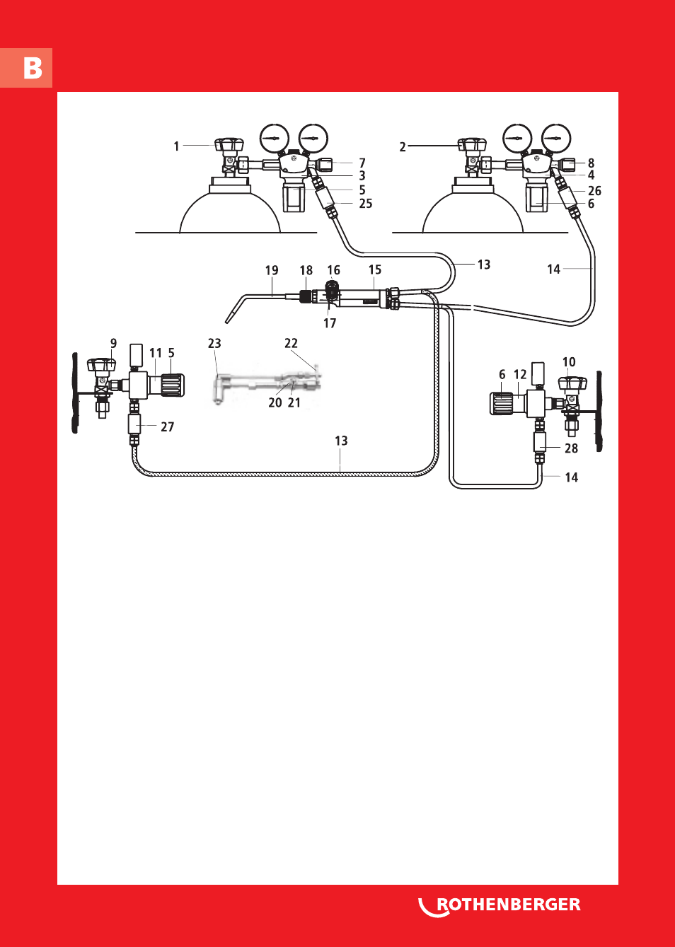 Seite3 | ROTHENBERGER RE 17 Dreigas-Anlage AMS 5/5 User Manual | Page 3 / 80