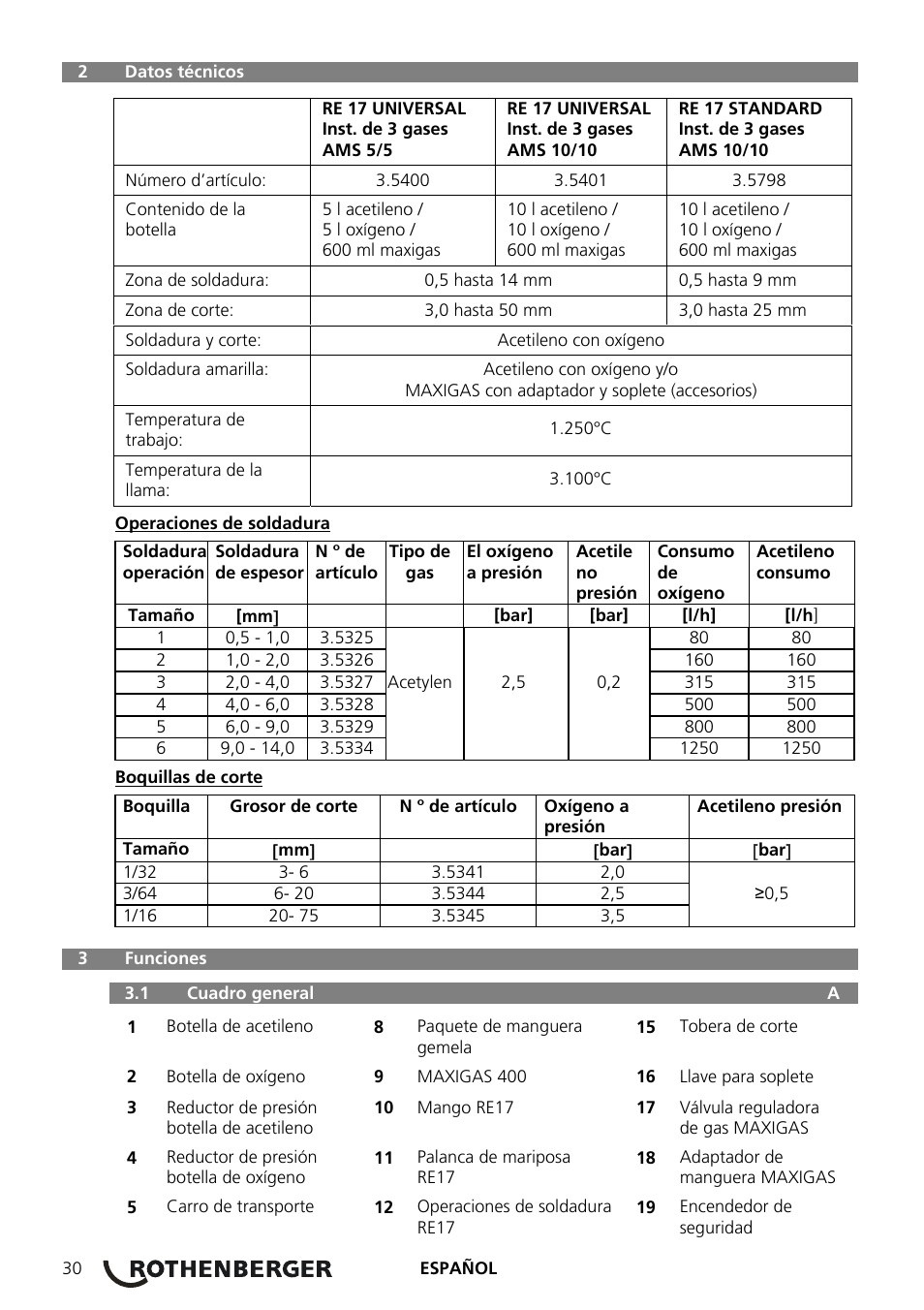 ROTHENBERGER RE 17 Dreigas-Anlage AMS 5/5 User Manual | Page 34 / 80