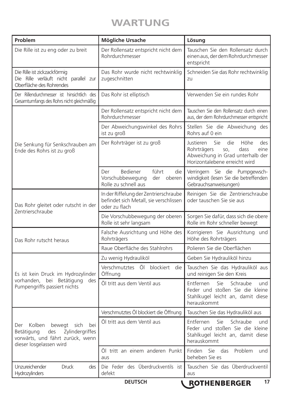 Wartung | ROTHENBERGER ROGROOVER 2 - 12 User Manual | Page 18 / 92