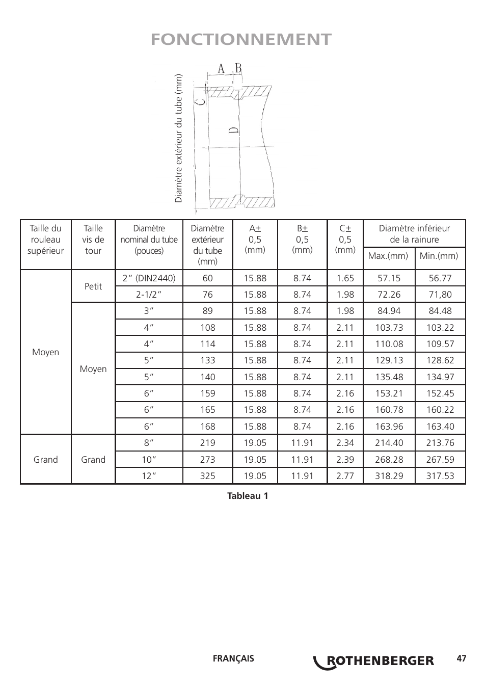 Fonctionnement | ROTHENBERGER ROGROOVER 2 - 12 User Manual | Page 48 / 92
