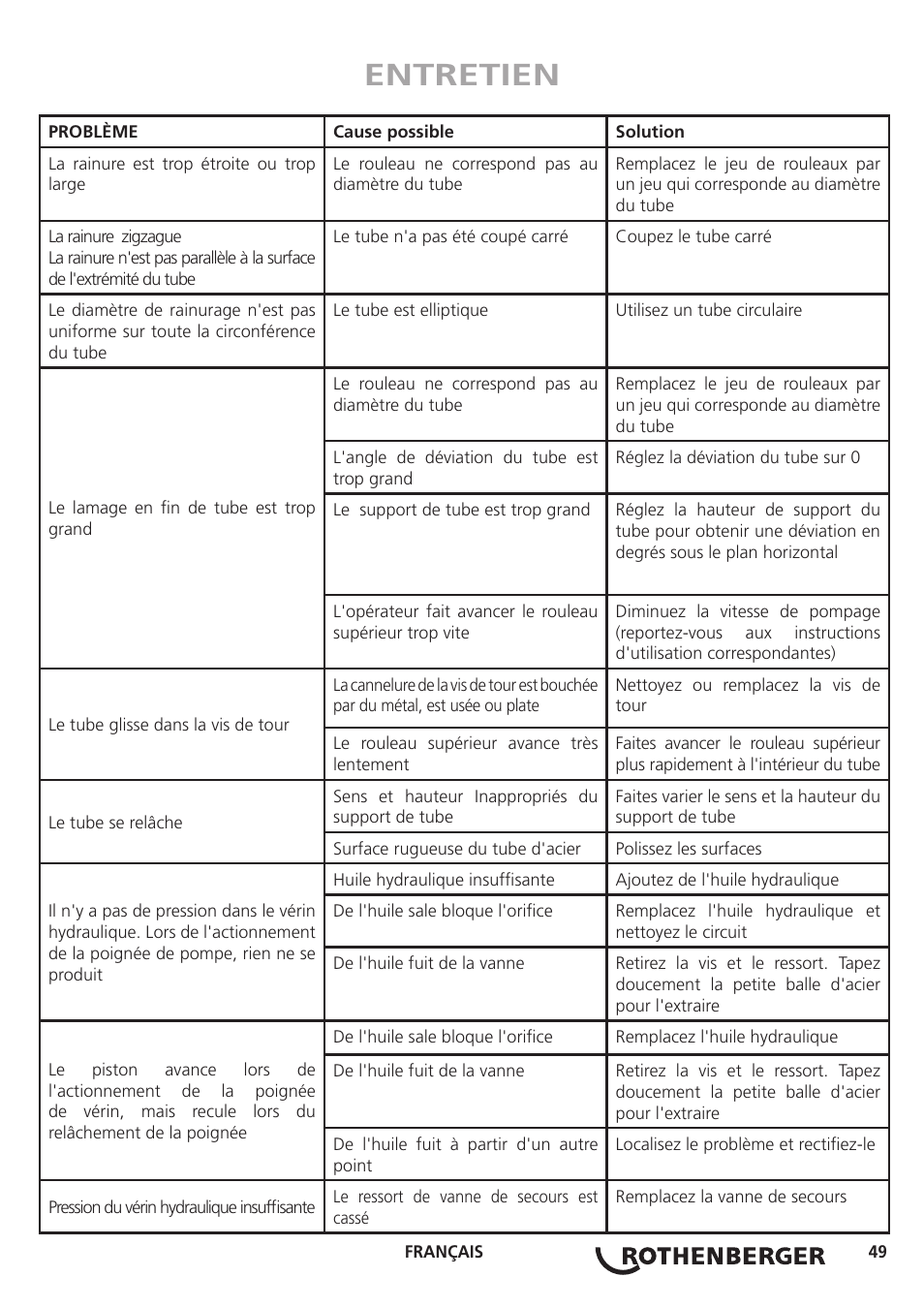 Entretien | ROTHENBERGER ROGROOVER 2 - 12 User Manual | Page 50 / 92