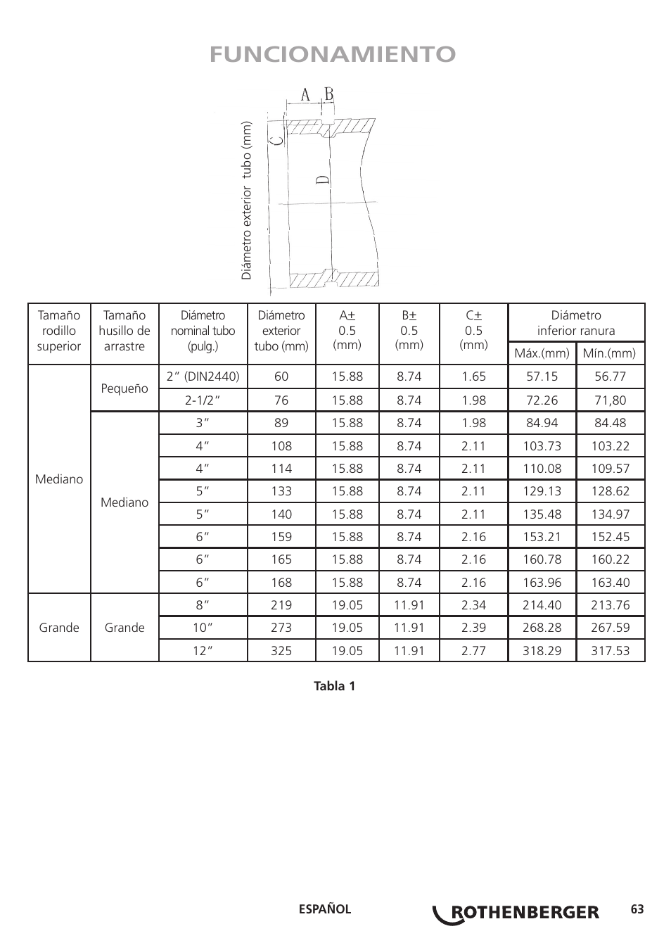 Funcionamiento | ROTHENBERGER ROGROOVER 2 - 12 User Manual | Page 64 / 92