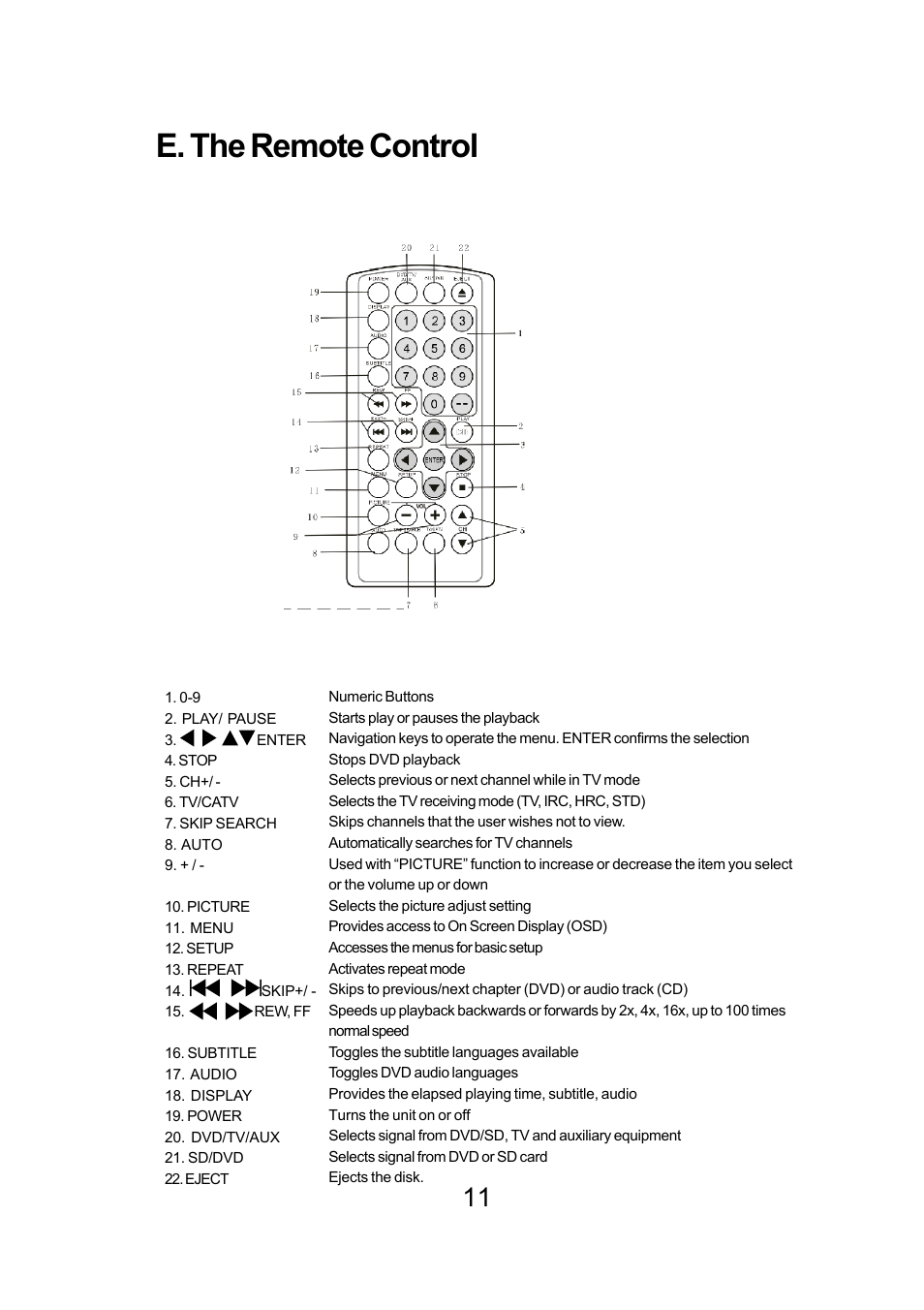 E. the remote control | Audiovox FPE1078 User Manual | Page 11 / 35