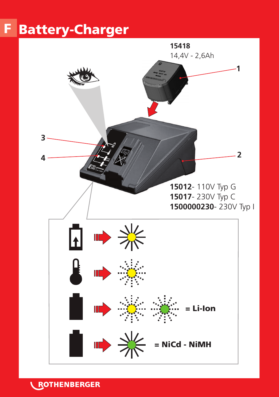 F battery-charger | ROTHENBERGER ROMAX EXPANDER Compact User Manual | Page 4 / 32