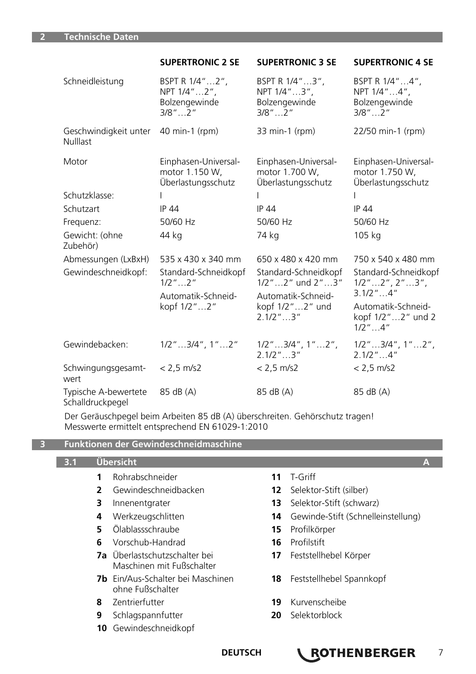 ROTHENBERGER SUPERTRONIC 2 SE/3 SE/4 SE User Manual | Page 11 / 284