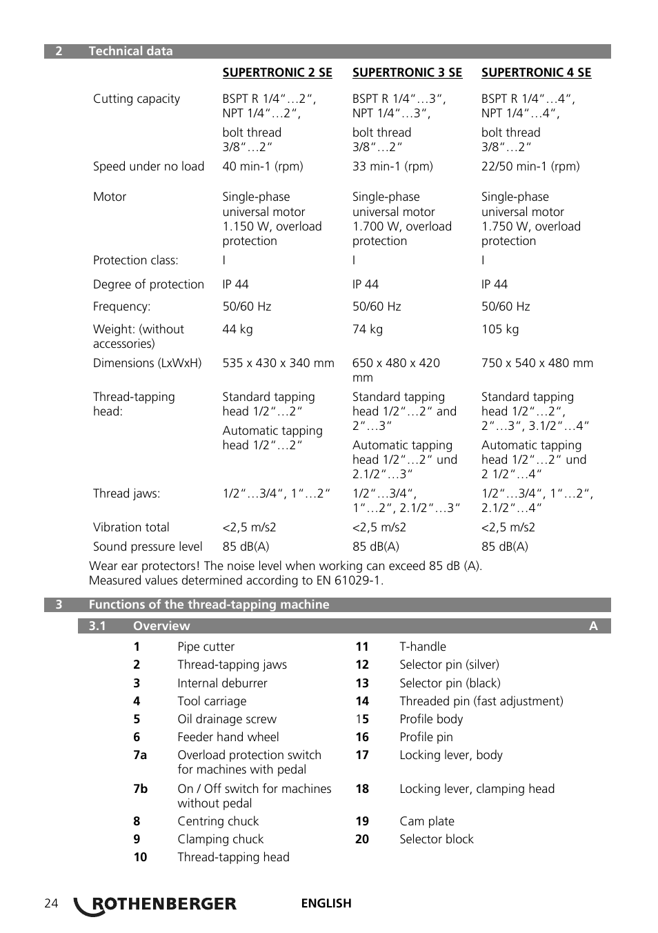 ROTHENBERGER SUPERTRONIC 2 SE/3 SE/4 SE User Manual | Page 28 / 284