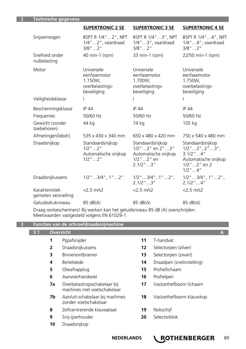 ROTHENBERGER SUPERTRONIC 2 SE/3 SE/4 SE User Manual | Page 93 / 284