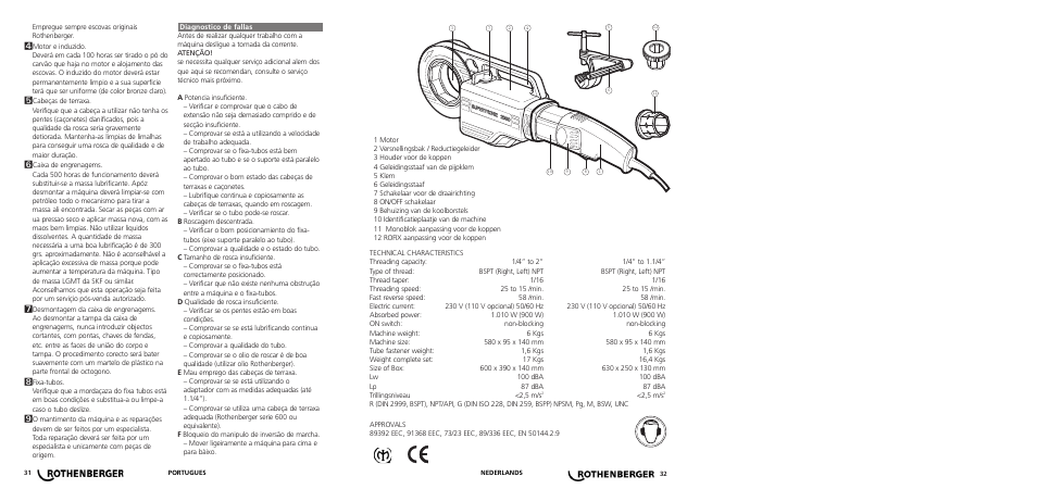 ROTHENBERGER SUPERTRONIC 2000 User Manual | Page 15 / 20