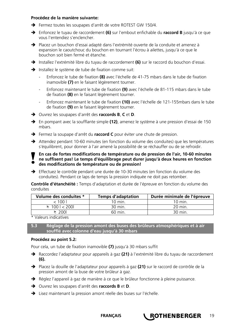 ROTHENBERGER ROTEST GW 150/4 User Manual | Page 21 / 120