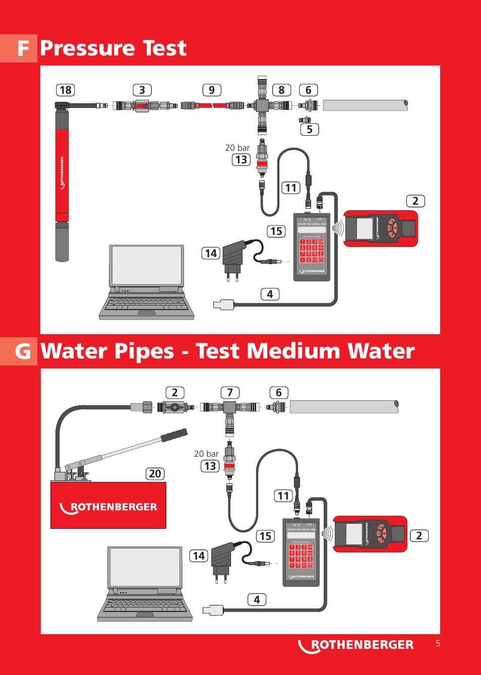 Pressure test f water pipes - test medium water g | ROTHENBERGER ROTEST GW Digital V2.3 USB User Manual | Page 5 / 44