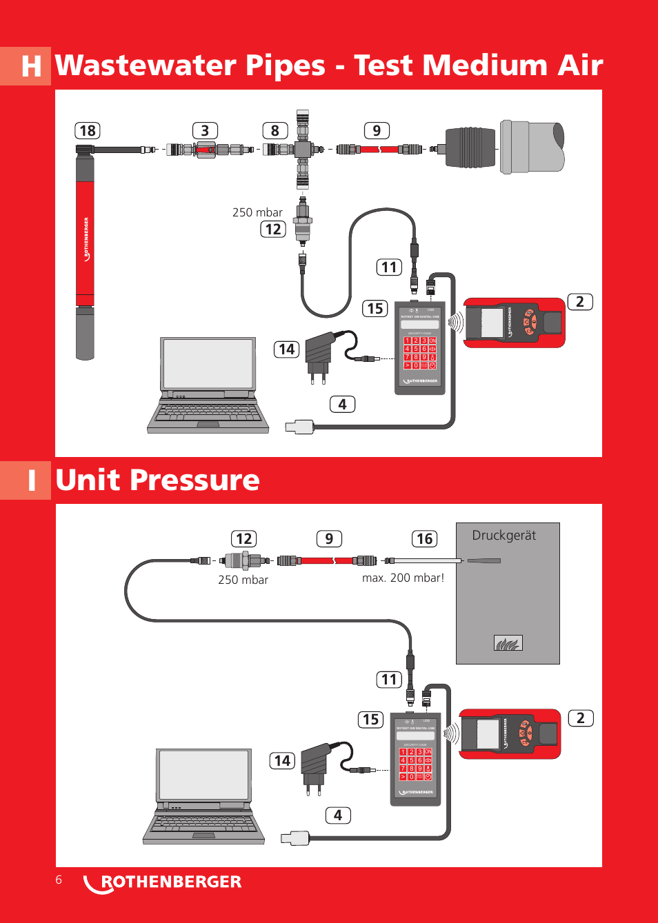 Hunit pressure i, Wastewater pipes - test medium air | ROTHENBERGER ROTEST GW Digital V2.3 USB User Manual | Page 6 / 44