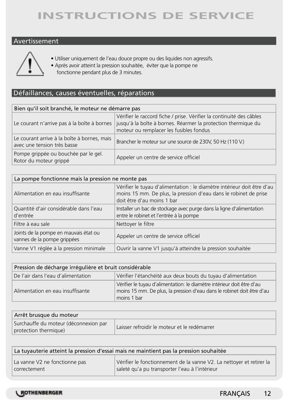 Instructions de service | ROTHENBERGER RP Pro II User Manual | Page 13 / 36