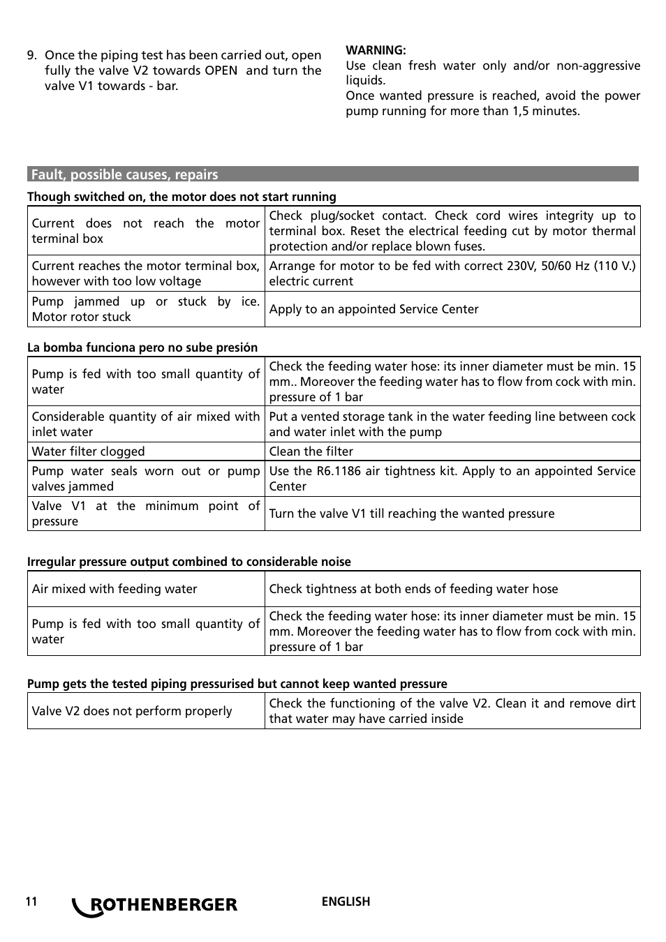 ROTHENBERGER RP PRO III User Manual | Page 11 / 36