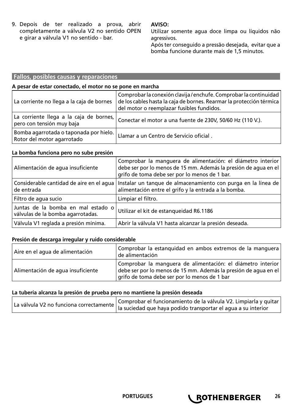 ROTHENBERGER RP PRO III User Manual | Page 26 / 36