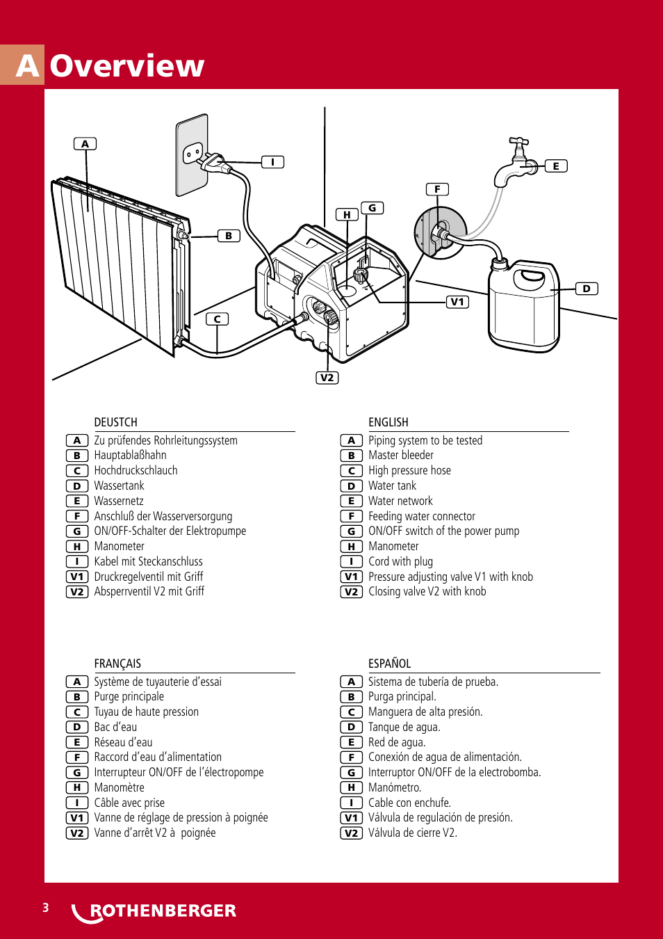 Overview a | ROTHENBERGER RP PRO III User Manual | Page 3 / 36