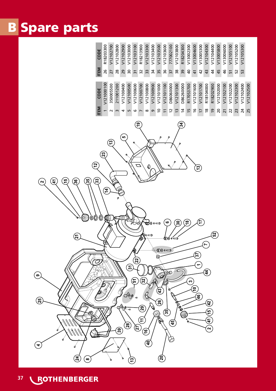 Spare parts b | ROTHENBERGER RP PRO III User Manual | Page 35 / 36