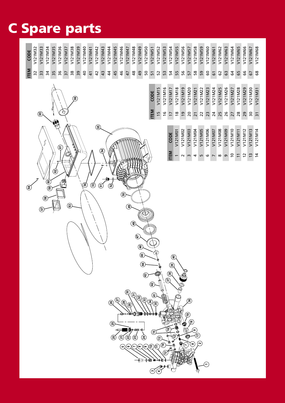 Spare parts c | ROTHENBERGER RP PRO III User Manual | Page 5 / 36