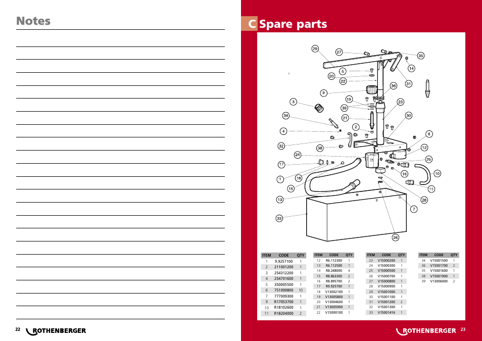 Spare parts c | ROTHENBERGER TP 25 User Manual | Page 12 / 13