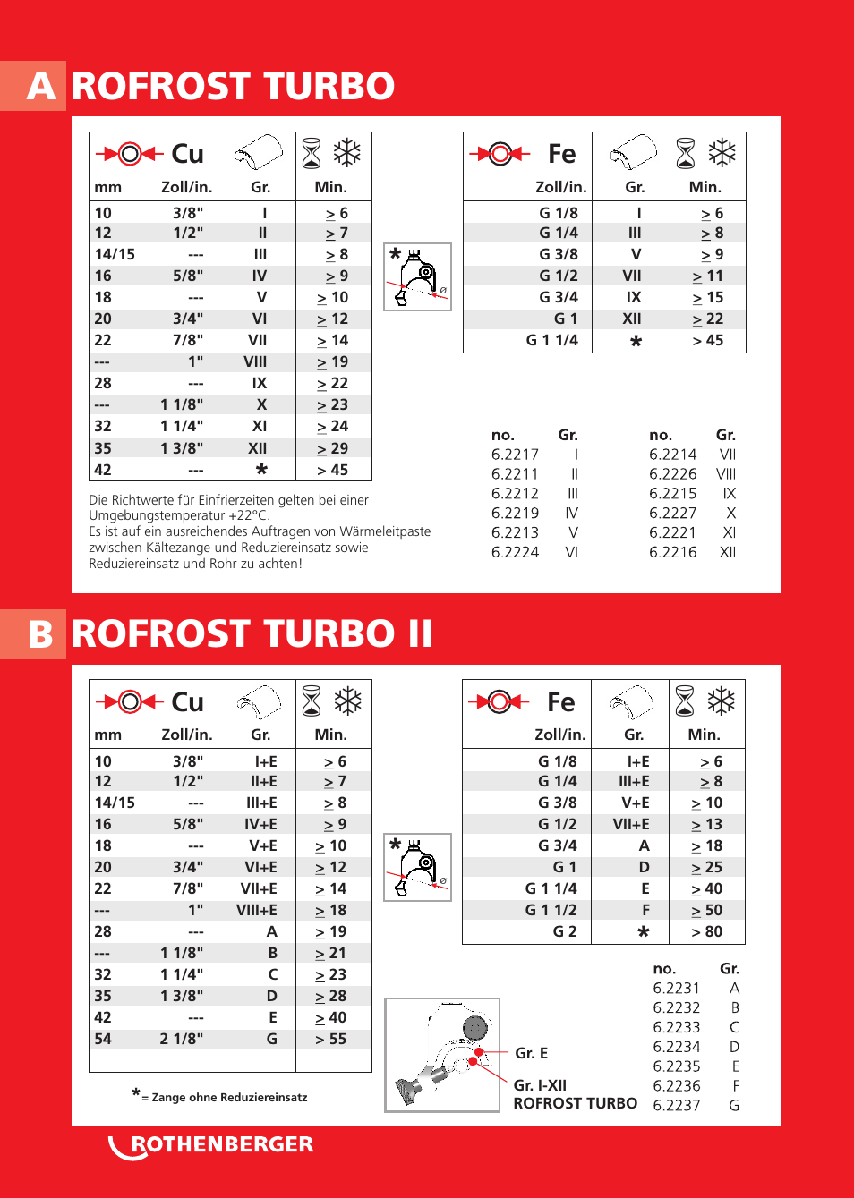 Seite4, Rofrost turbo a rofrost turbo ii b | ROTHENBERGER ROFROST TURBO 1.1/4 und 2 User Manual | Page 4 / 108