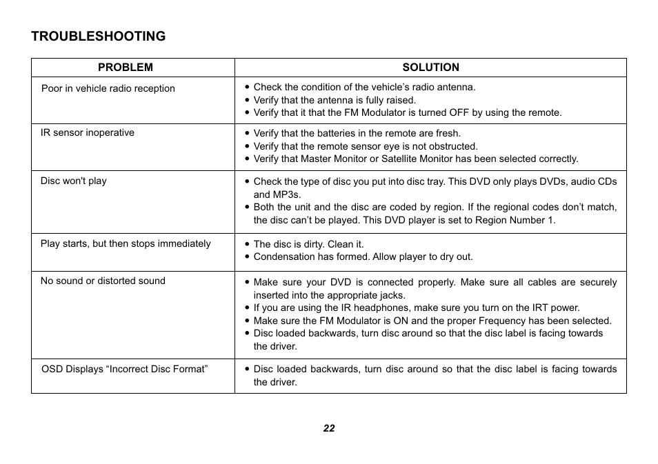 Troubleshooting | Audiovox HR9000PKG User Manual | Page 22 / 25