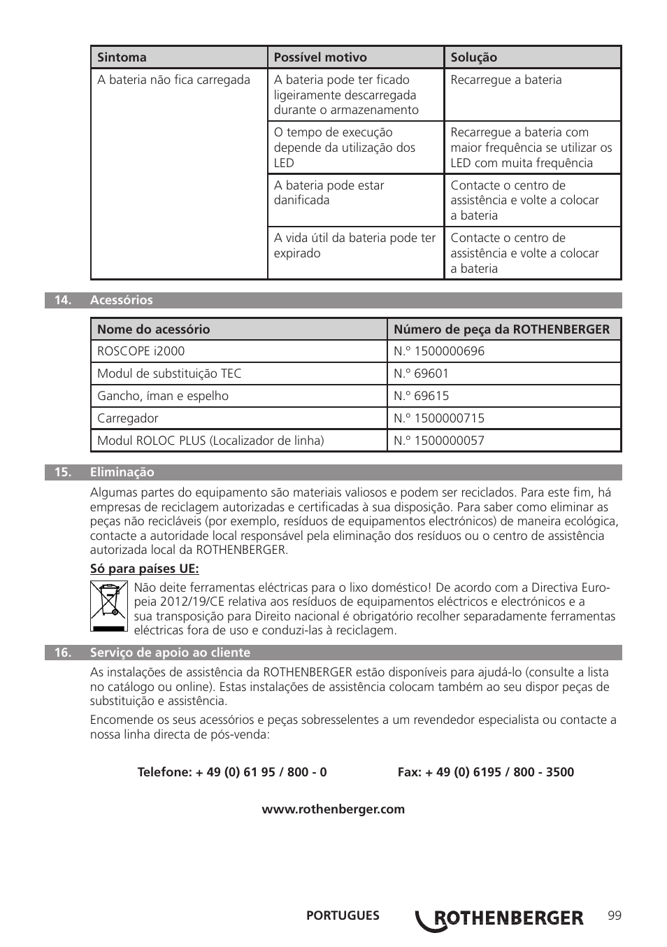 ROTHENBERGER Modul Pipe 25/16 User Manual | Page 101 / 256