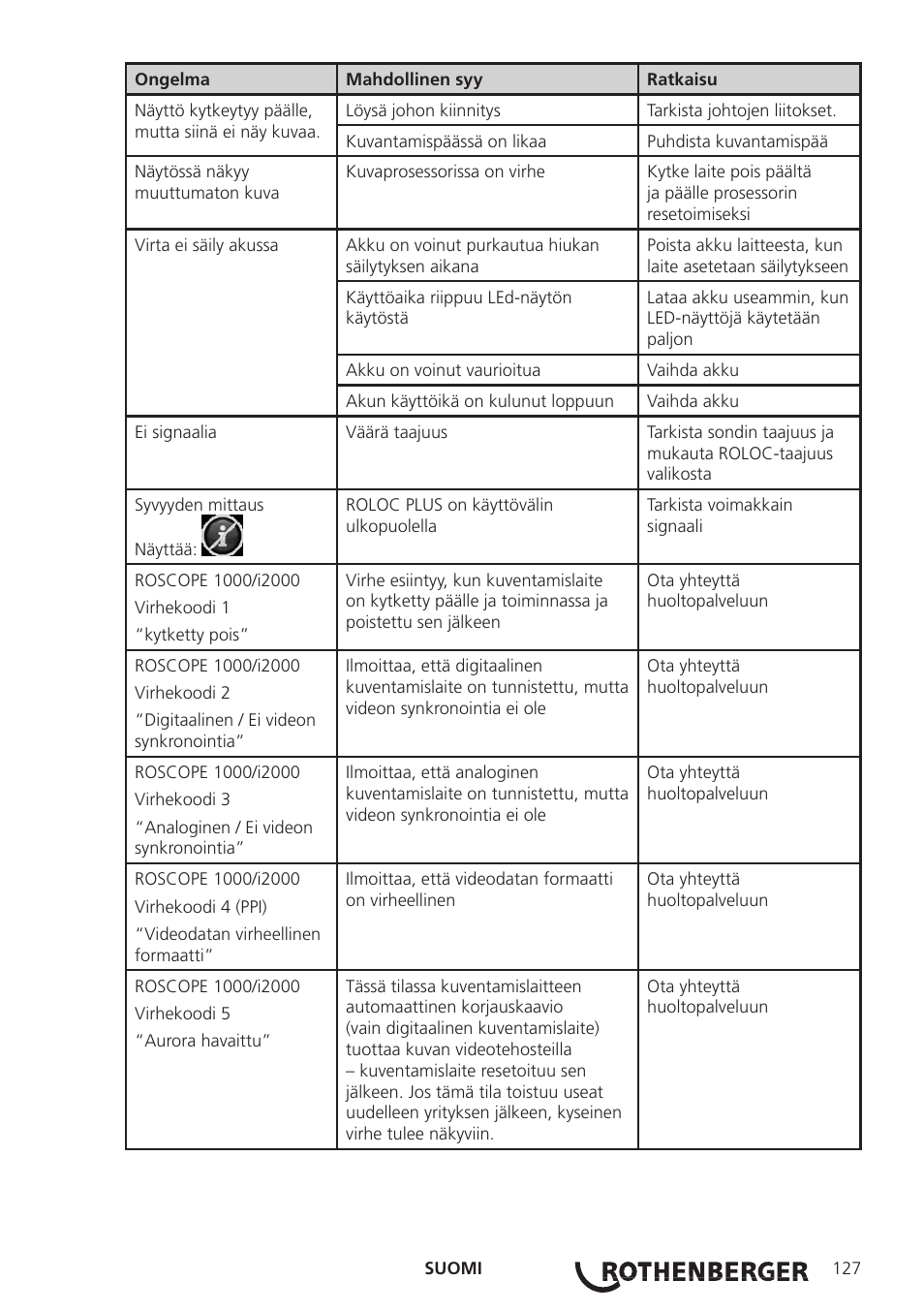 ROTHENBERGER Modul ROLOC PLUS User Manual | Page 129 / 216