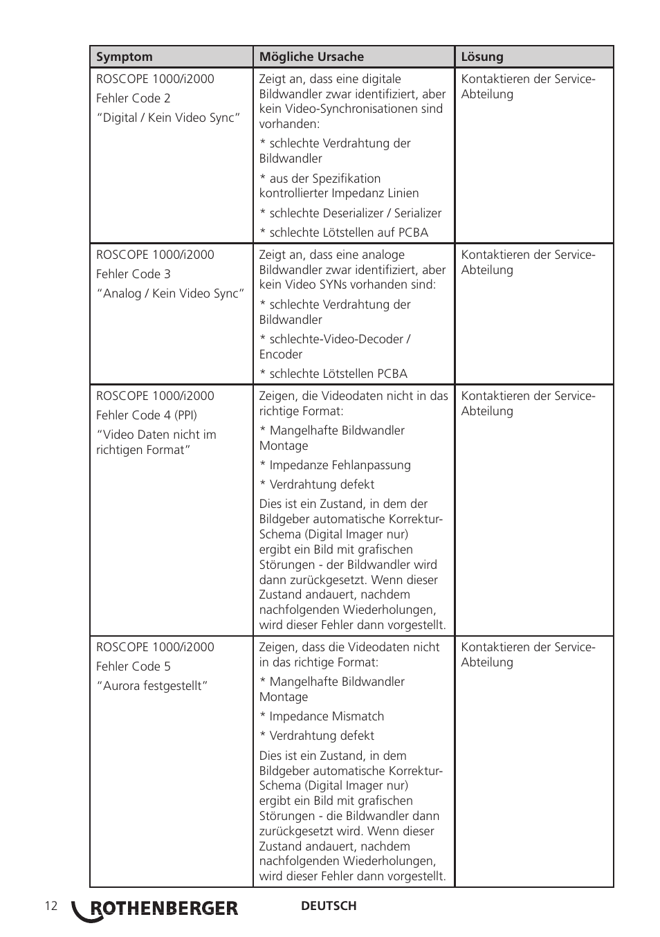 ROTHENBERGER Modul ROLOC PLUS User Manual | Page 14 / 216