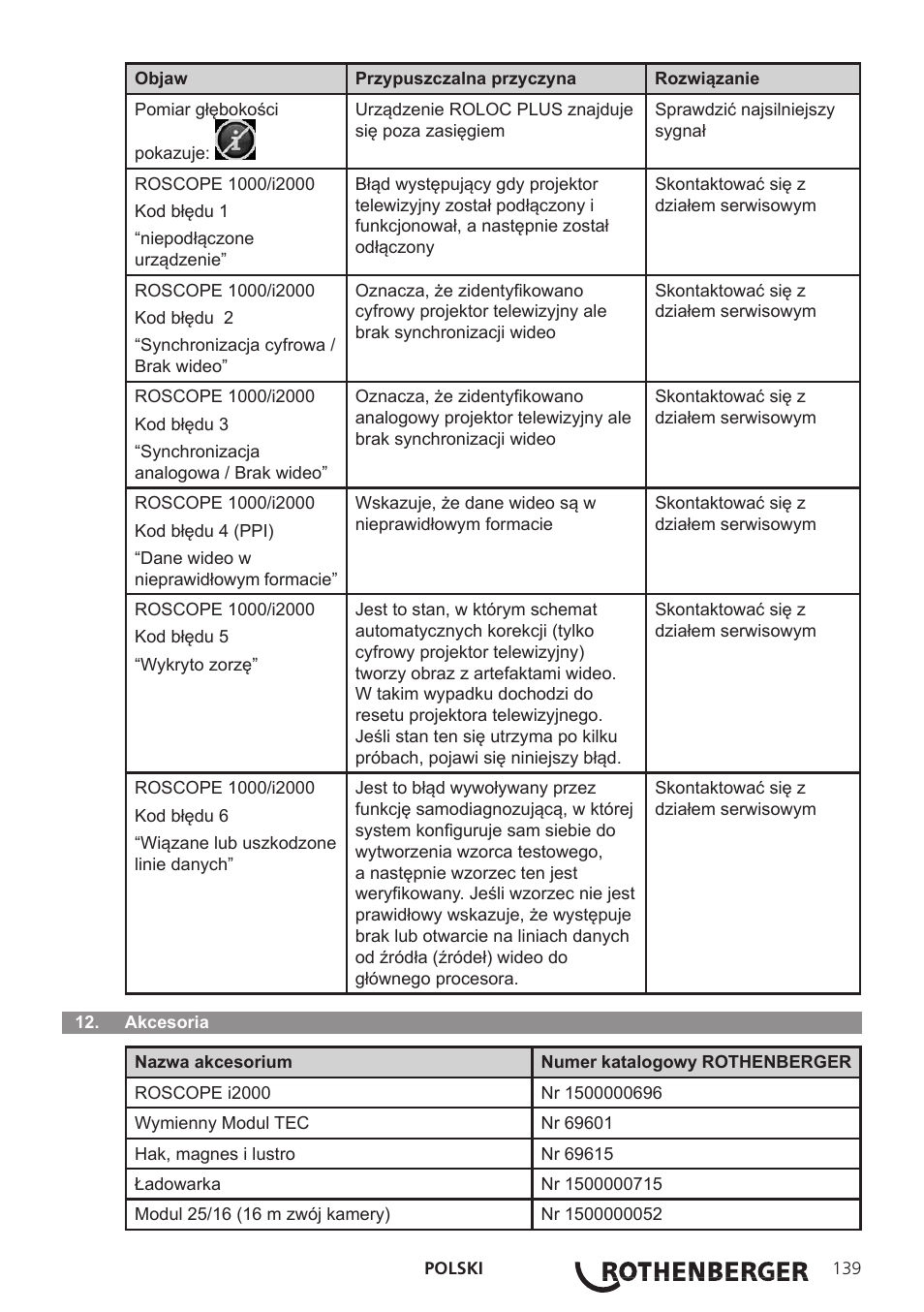 ROTHENBERGER Modul ROLOC PLUS User Manual | Page 141 / 216