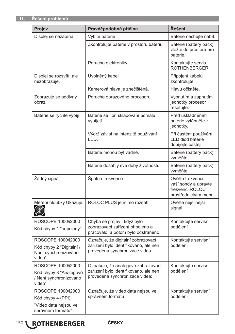 ROTHENBERGER Modul ROLOC PLUS User Manual | Page 152 / 216