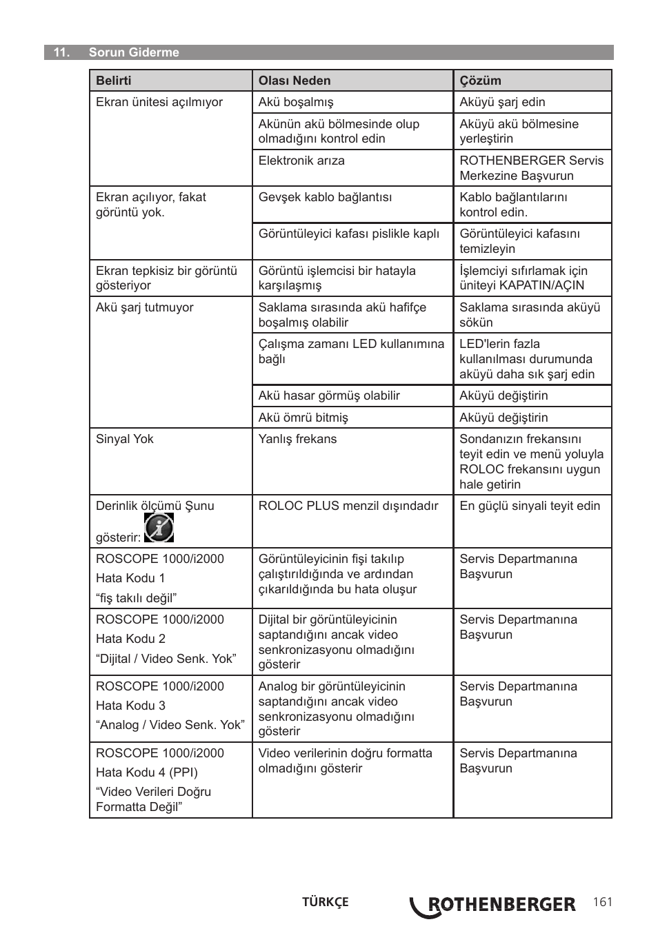 ROTHENBERGER Modul ROLOC PLUS User Manual | Page 163 / 216