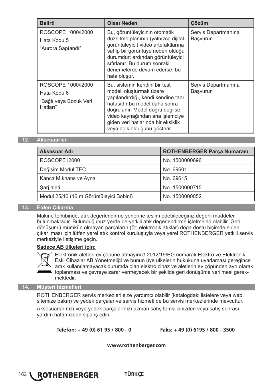 ROTHENBERGER Modul ROLOC PLUS User Manual | Page 164 / 216