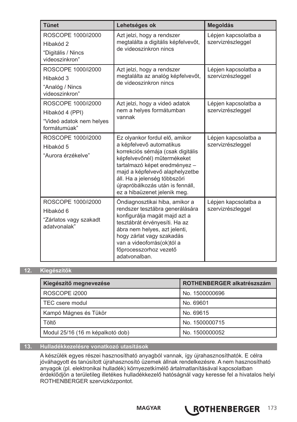 ROTHENBERGER Modul ROLOC PLUS User Manual | Page 175 / 216