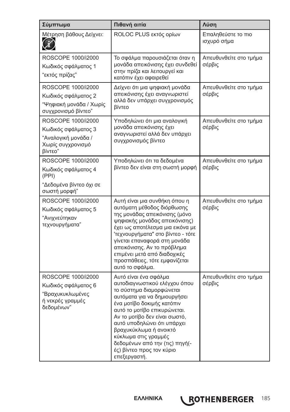 ROTHENBERGER Modul ROLOC PLUS User Manual | Page 187 / 216