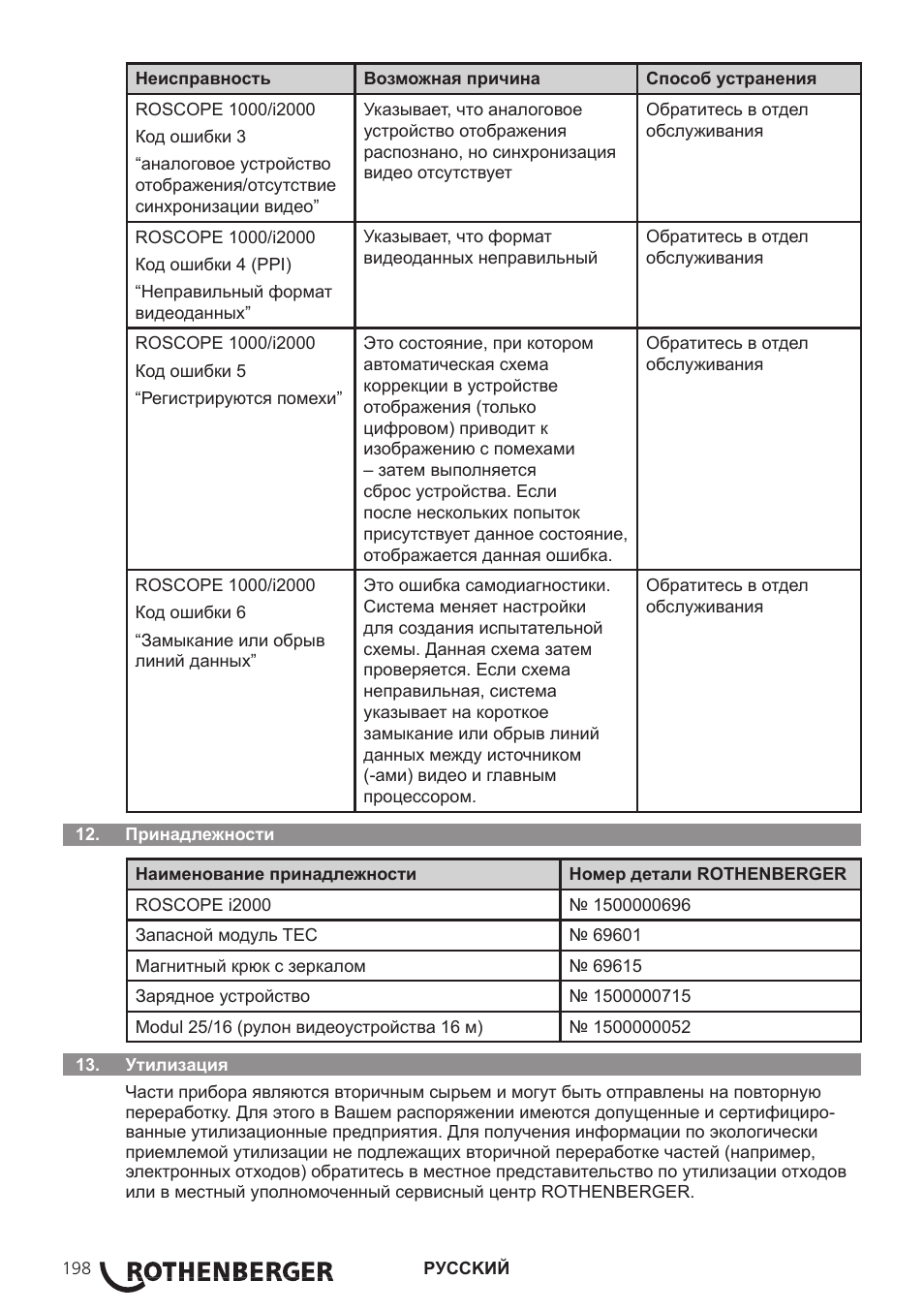 ROTHENBERGER Modul ROLOC PLUS User Manual | Page 200 / 216