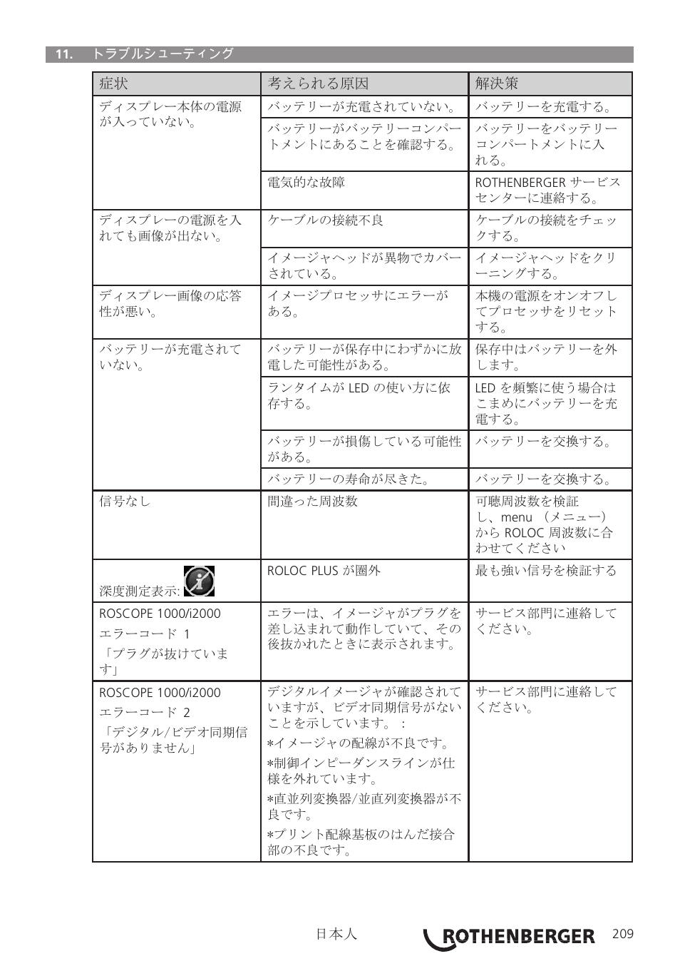 ROTHENBERGER Modul ROLOC PLUS User Manual | Page 211 / 216