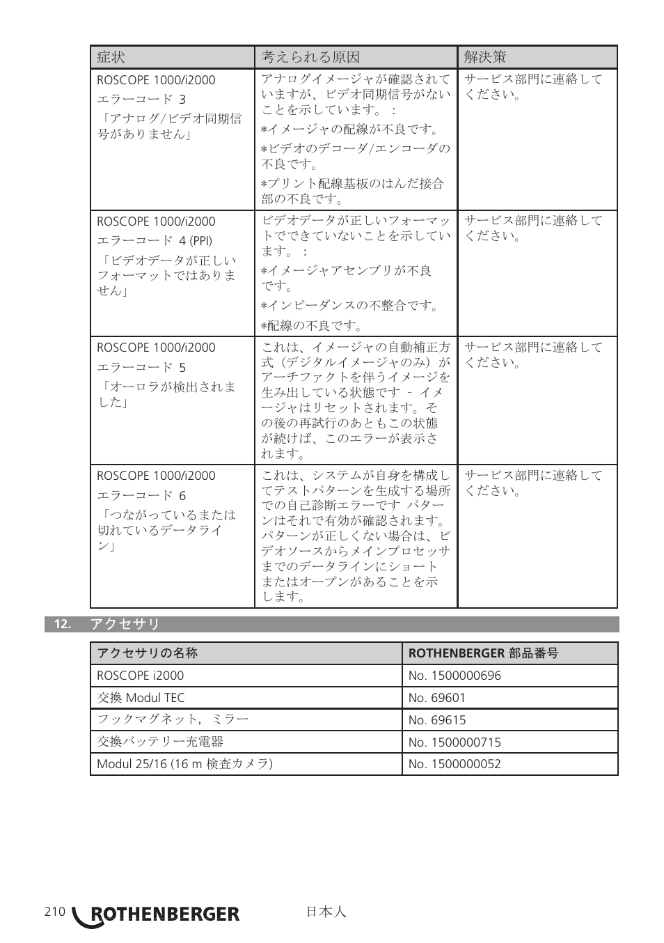 ROTHENBERGER Modul ROLOC PLUS User Manual | Page 212 / 216