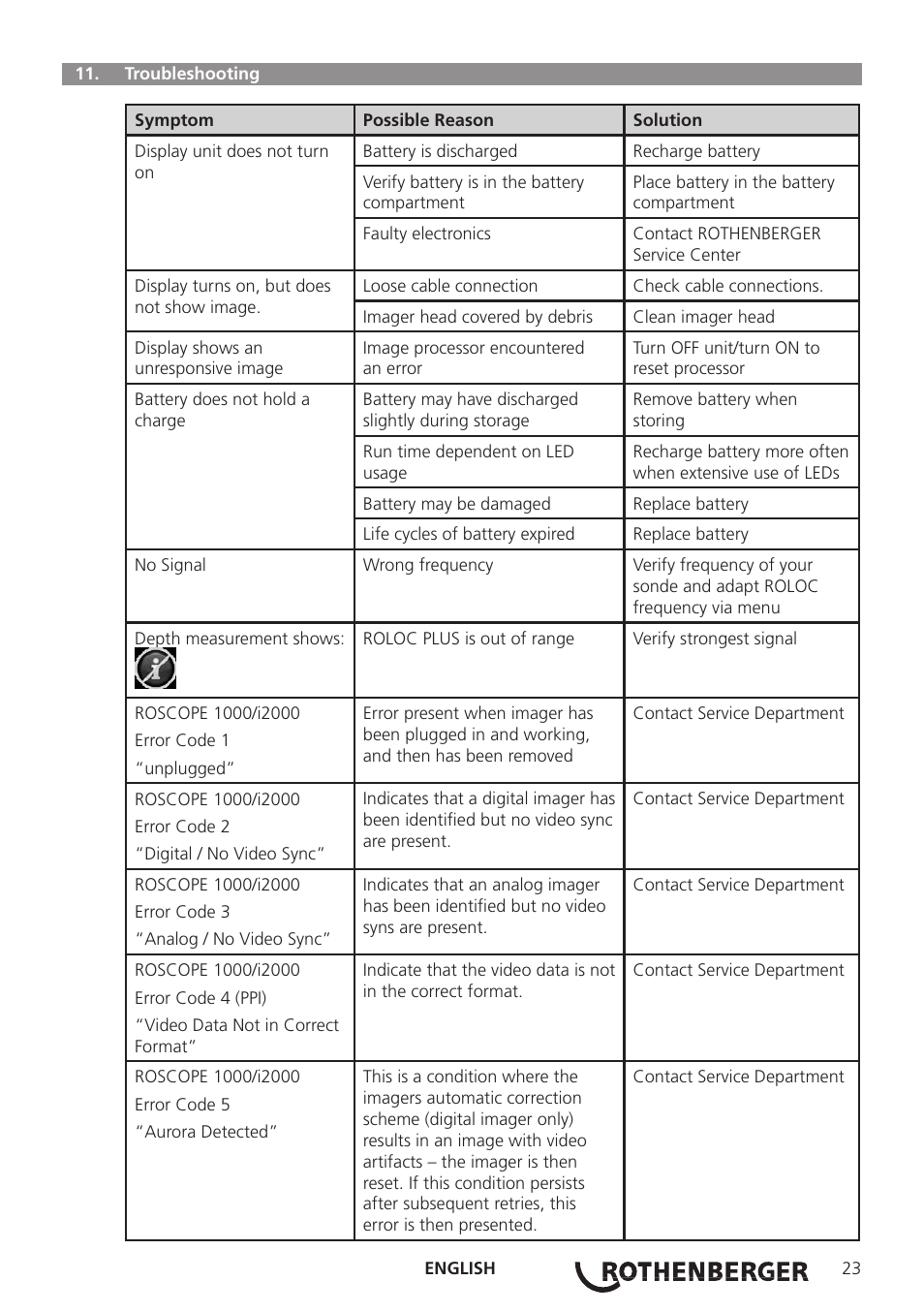 ROTHENBERGER Modul ROLOC PLUS User Manual | Page 25 / 216